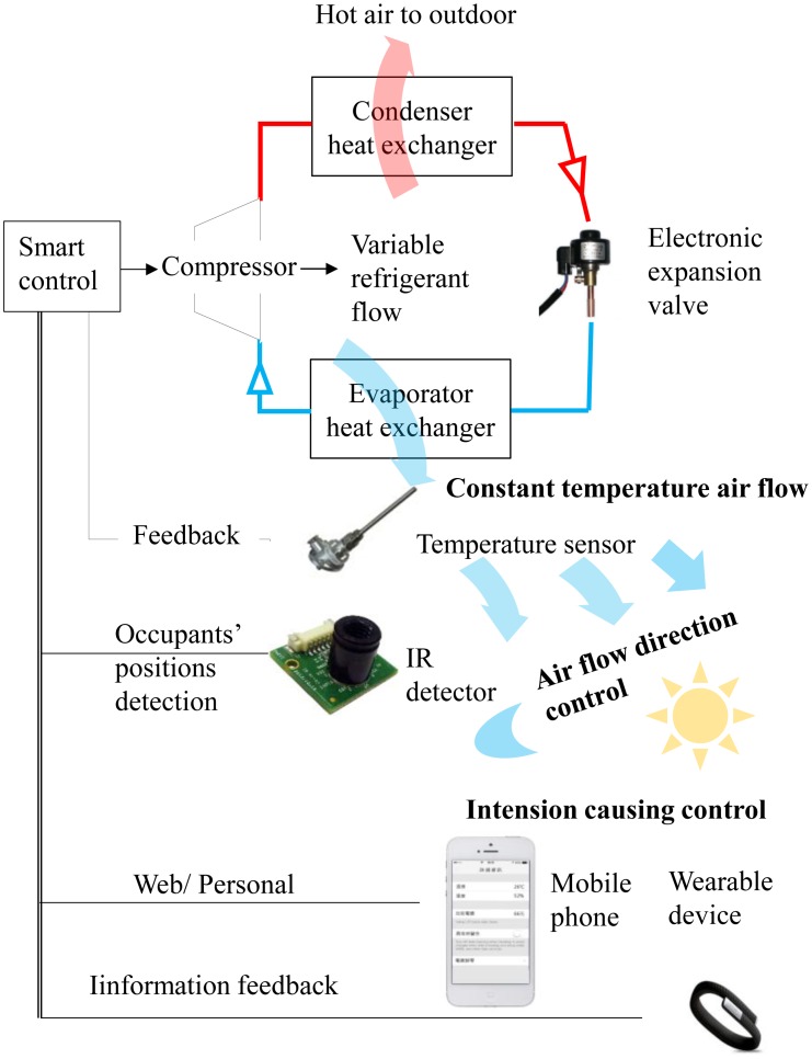 Figure 11.