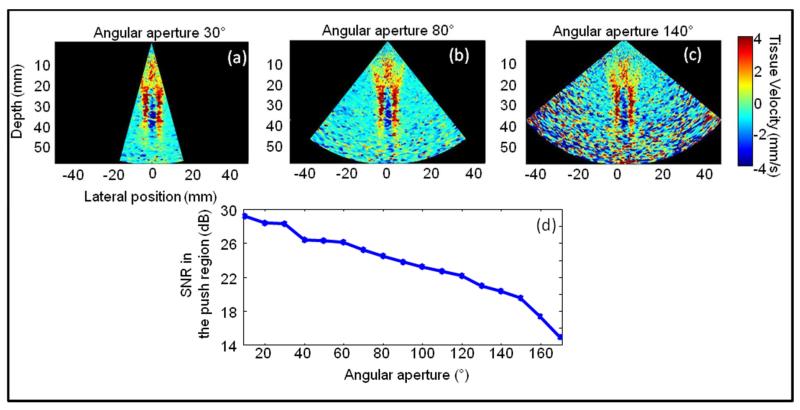 Fig. 9