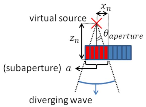 Fig. 2