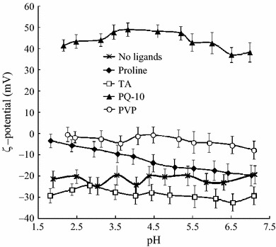 Fig. 7