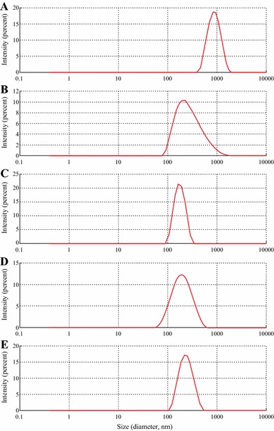 Fig. 4