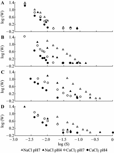 Fig. 6