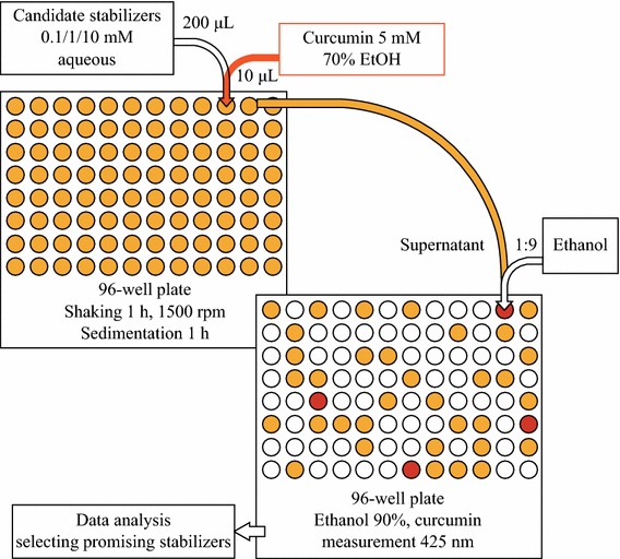 Fig. 2