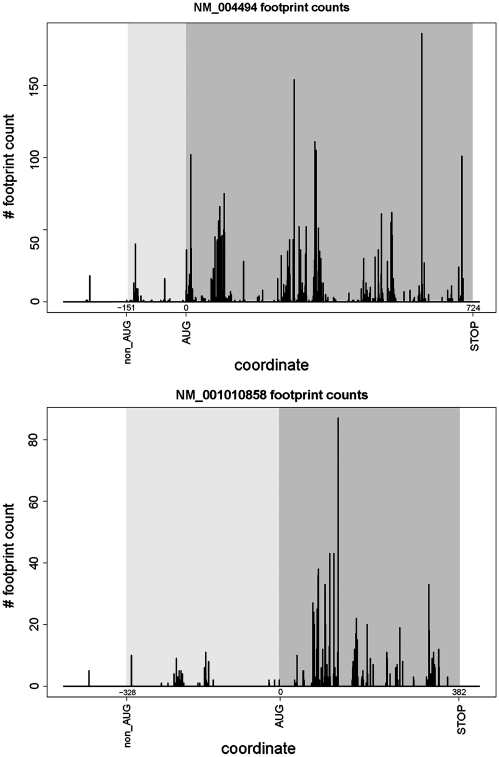 Figure 7.