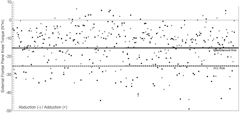 Figure 3: