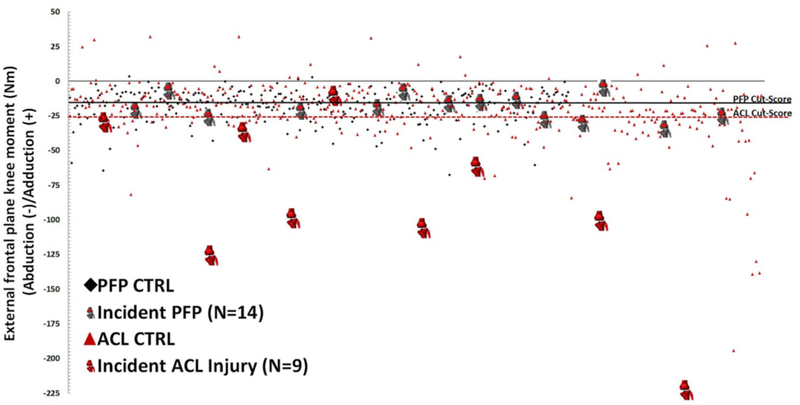 Figure 2: