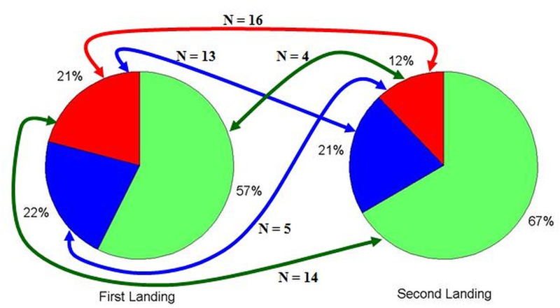 Figure 4: