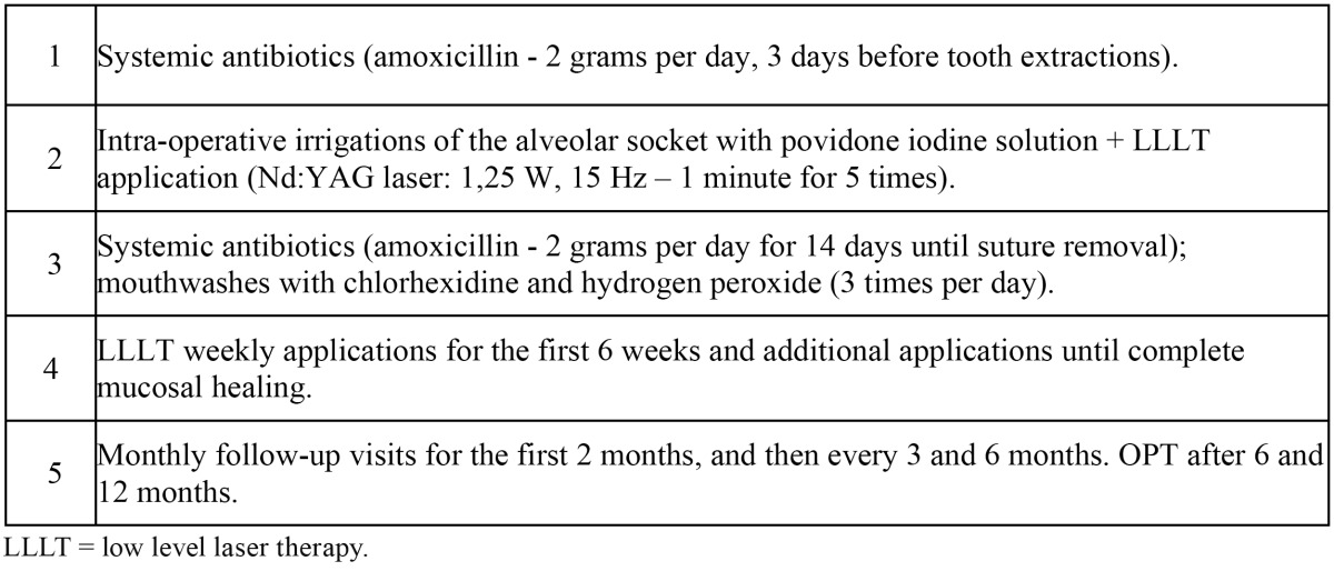 graphic file with name medoral-18-e680-t001.jpg