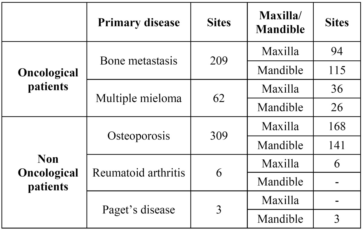 graphic file with name medoral-18-e680-t002.jpg