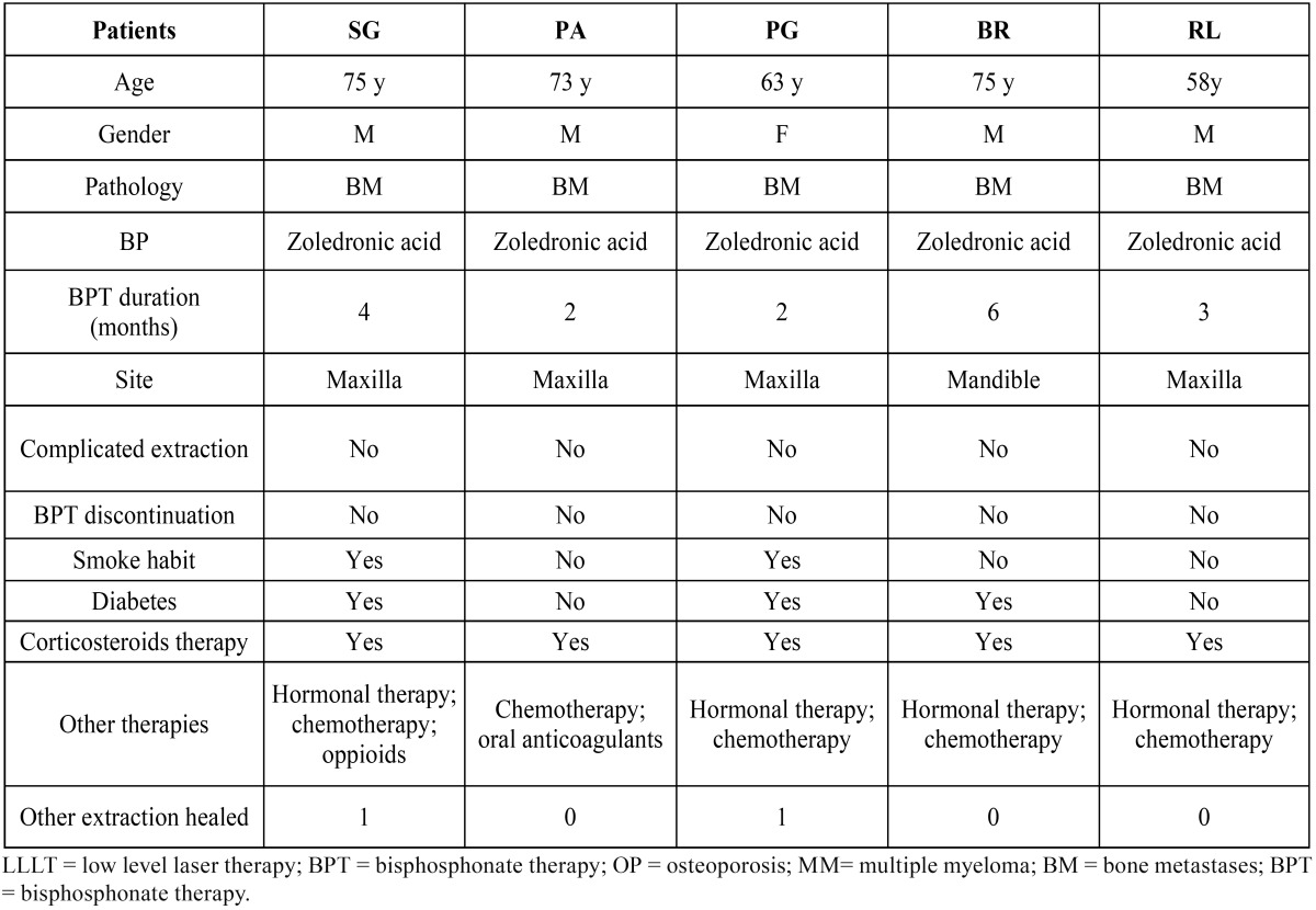 graphic file with name medoral-18-e680-t003.jpg