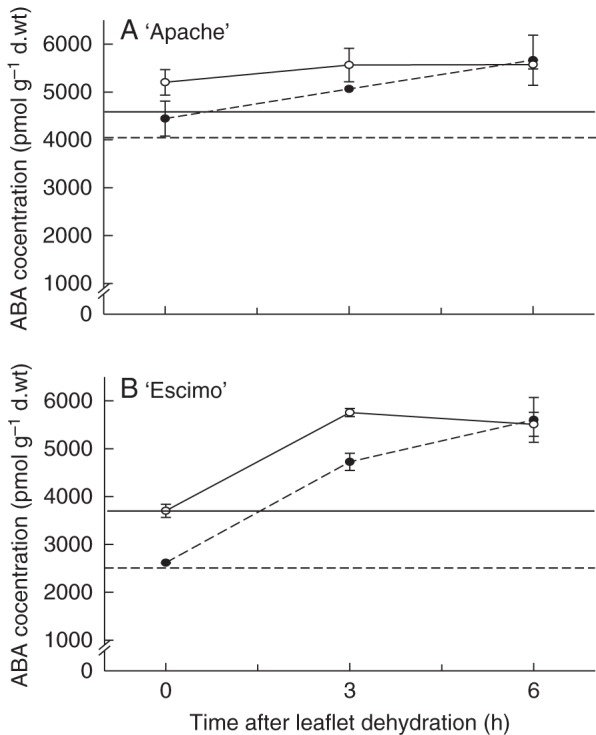 Fig. 4.