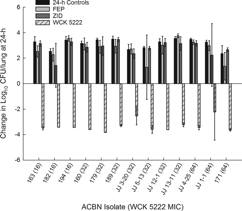 FIG 3