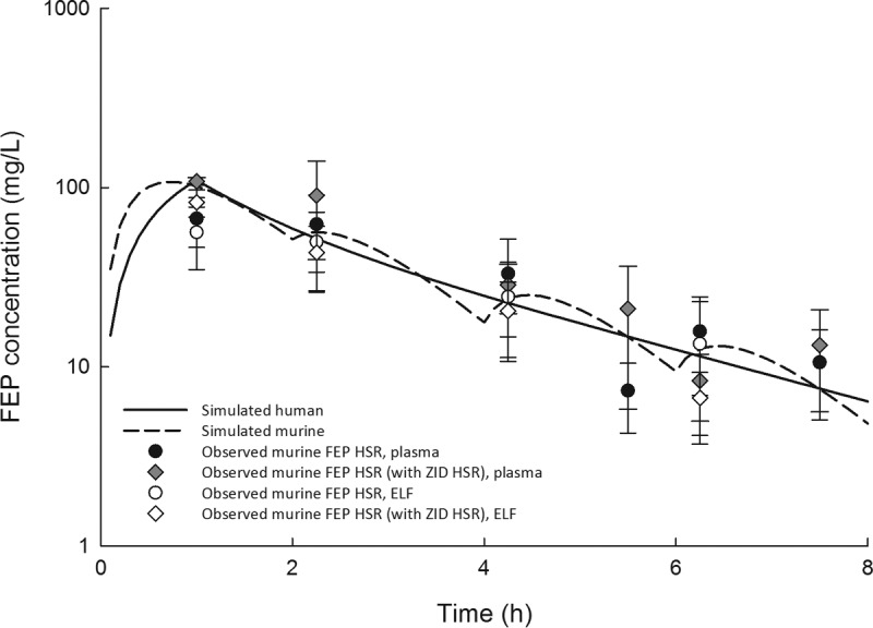 FIG 1