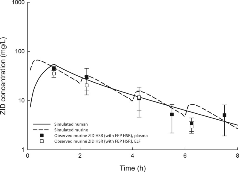 FIG 2