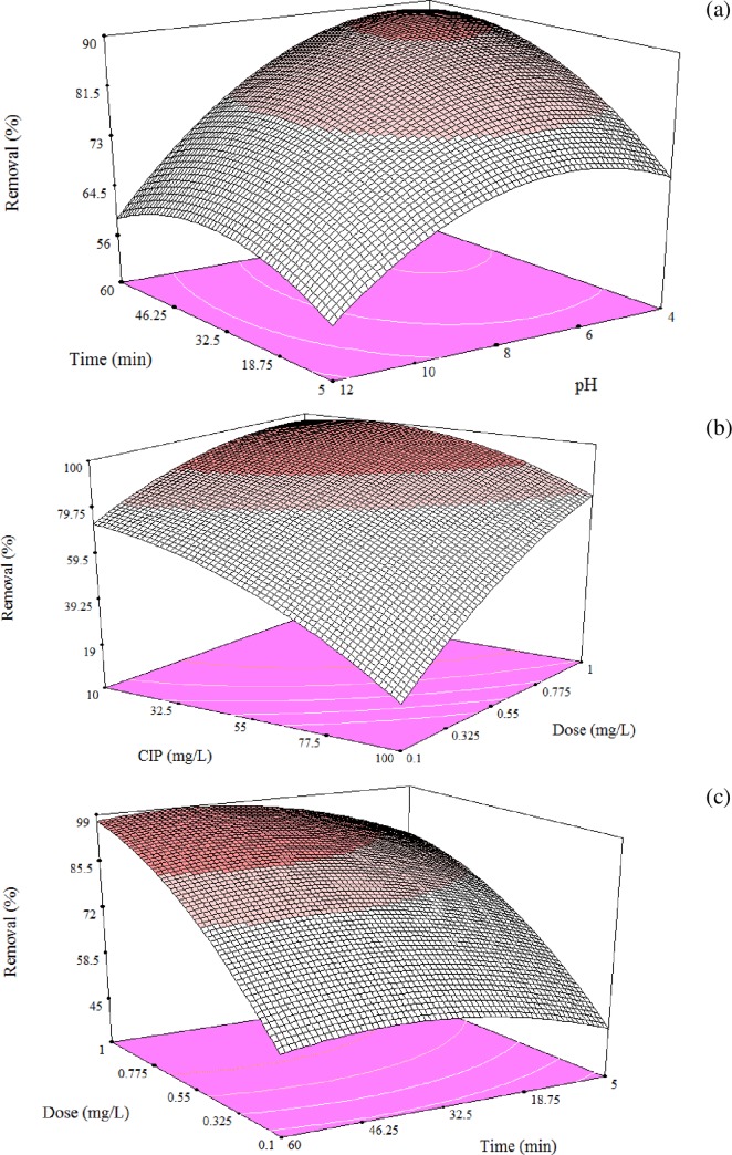 Fig 6