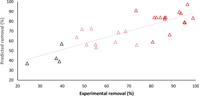 Fig 5