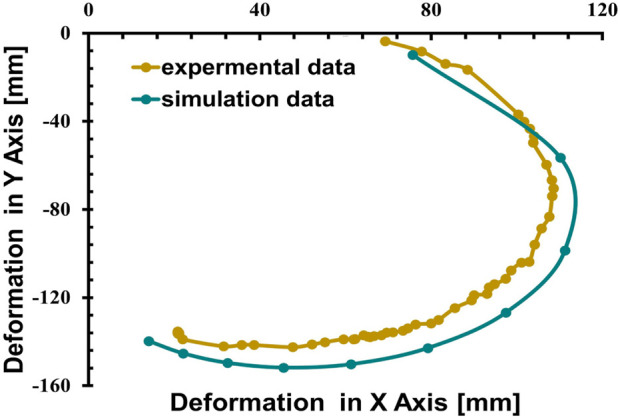 FIGURE 18