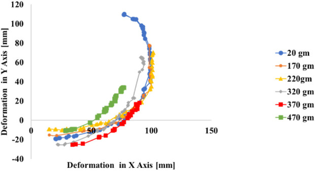 FIGURE 20