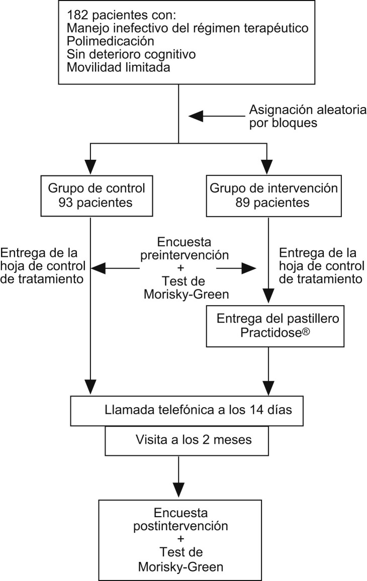 Figura 2