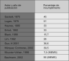 Figura 1