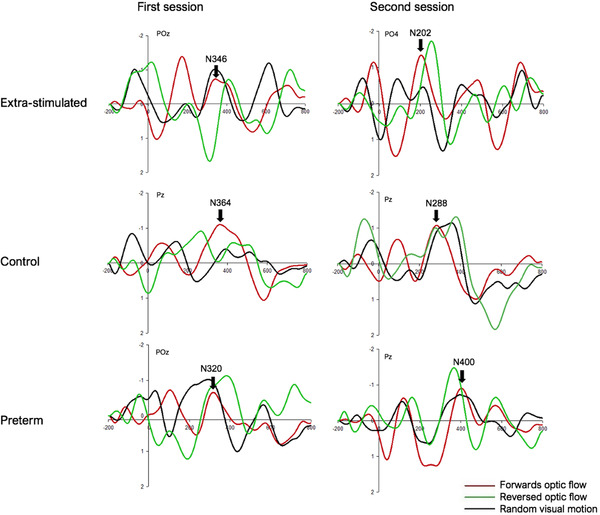 FIGURE 3