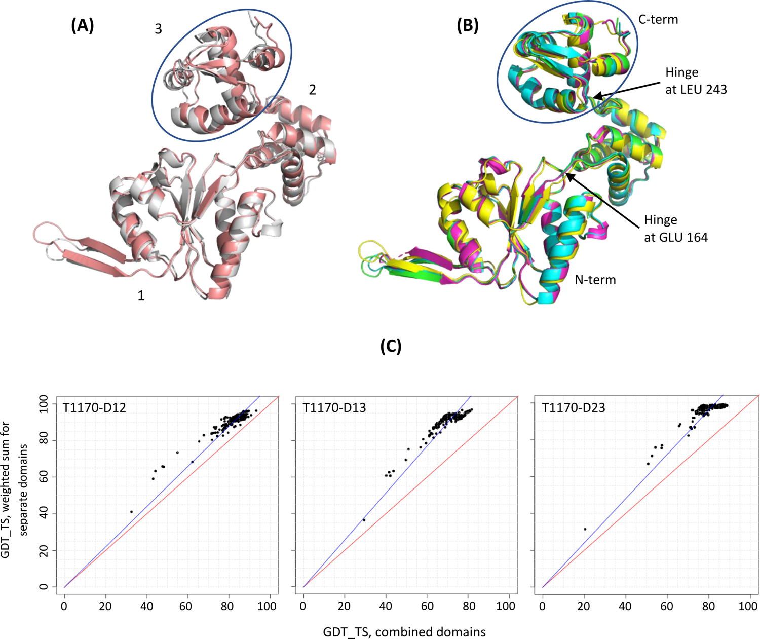 Figure 4.