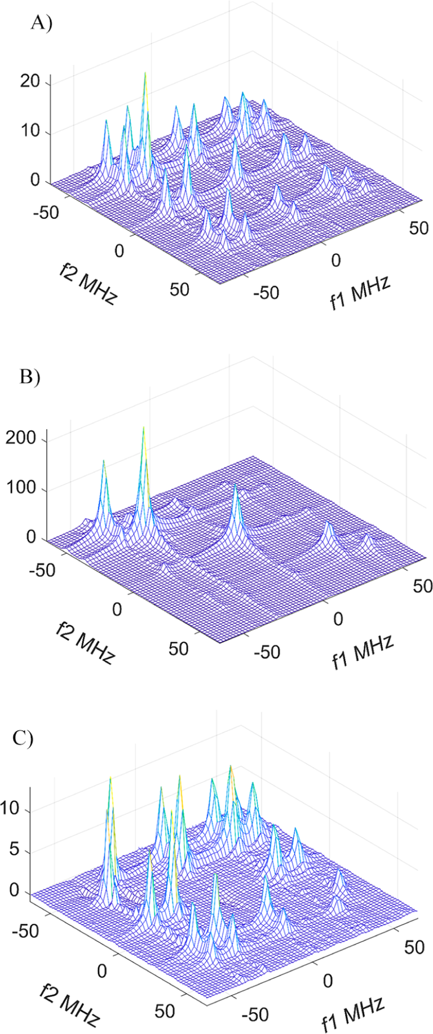 Figure 6.