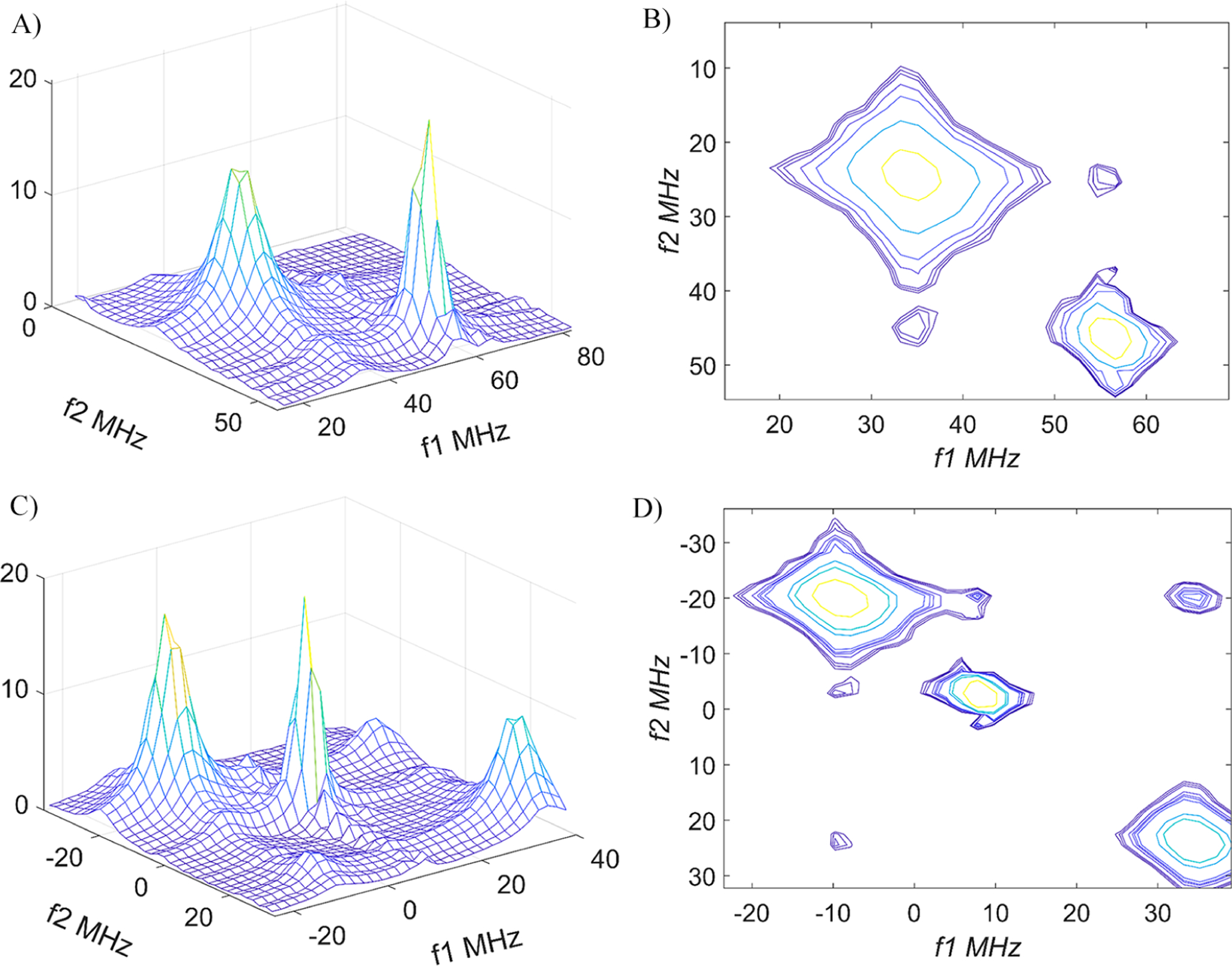 Figure 14.