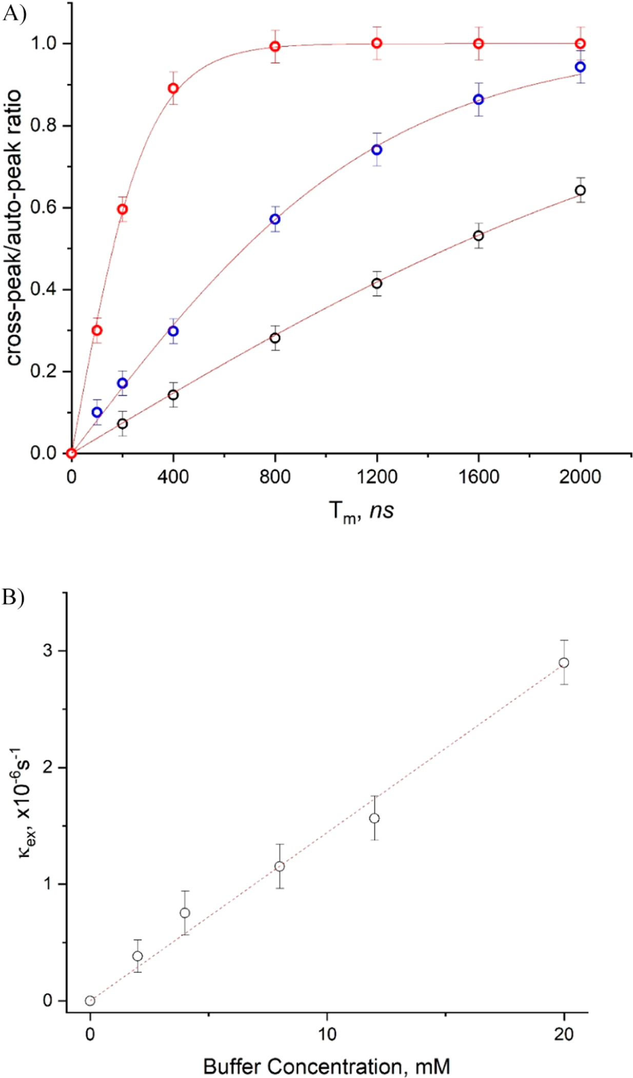 Figure 10.