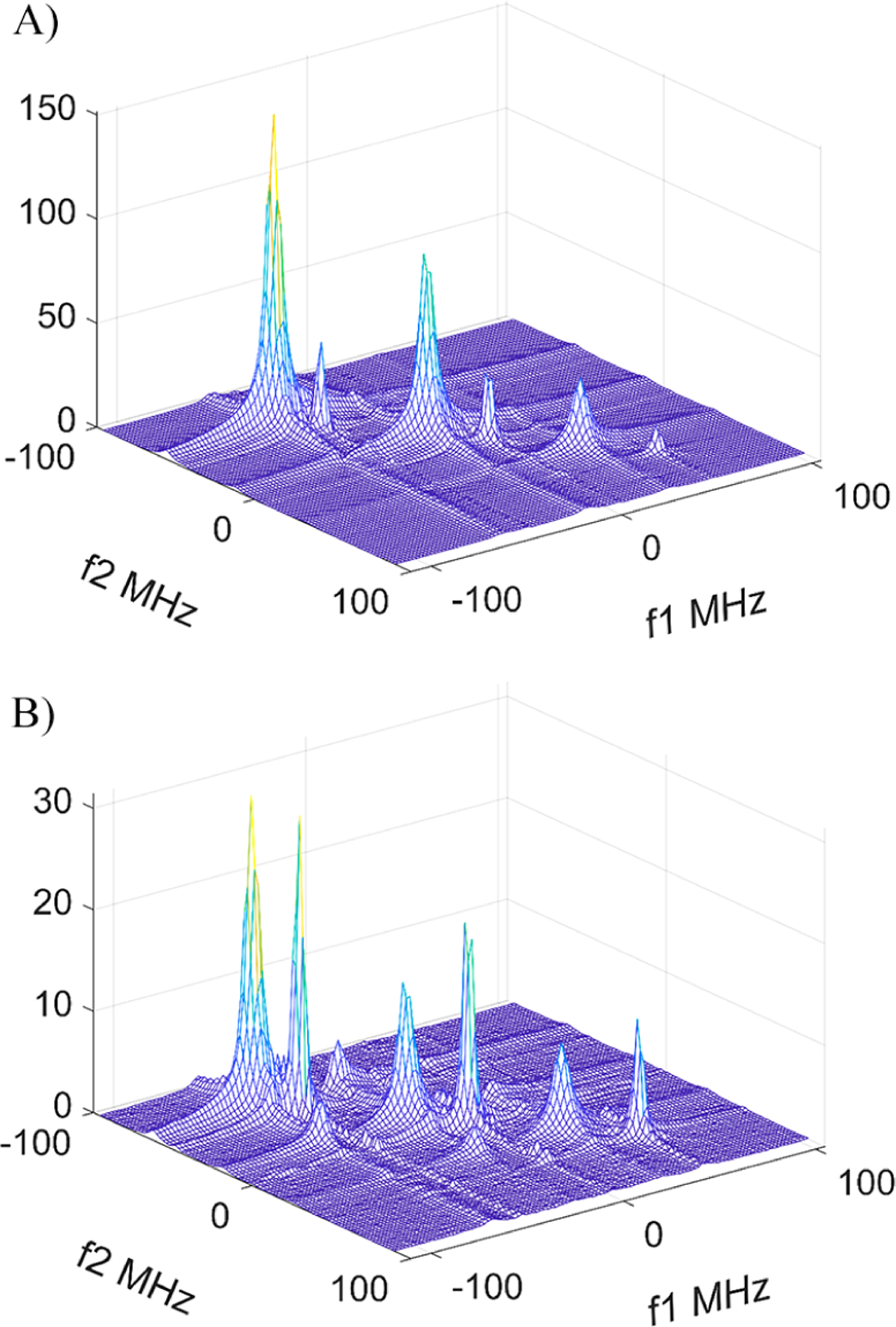 Figure 13.