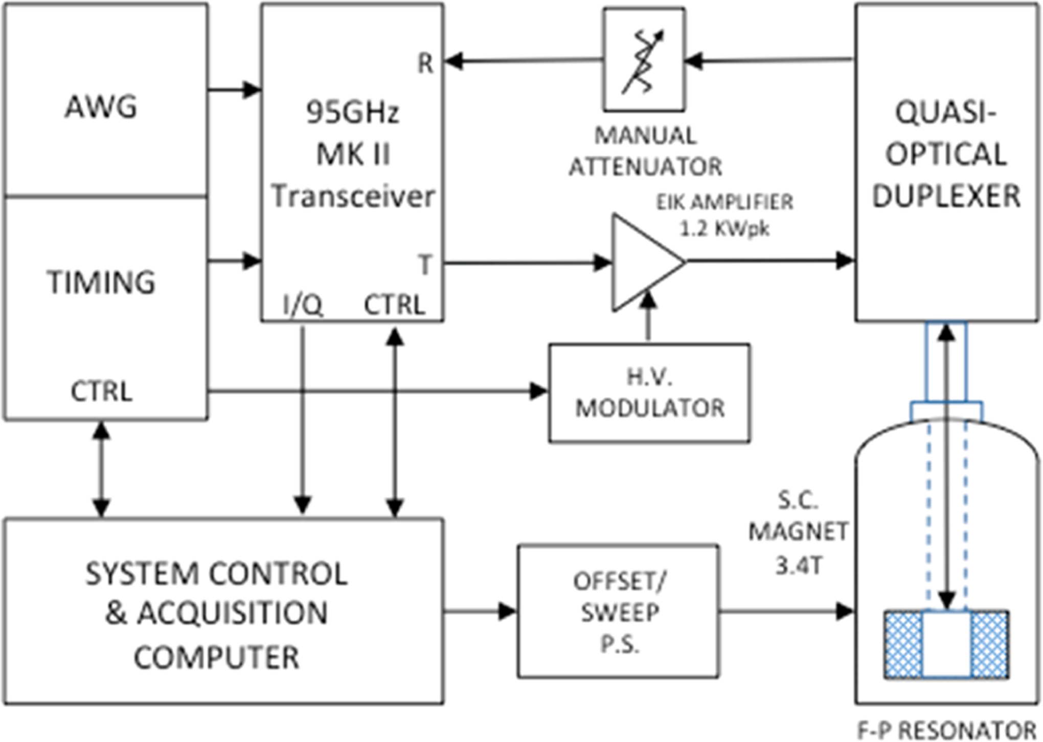 Figure 2.