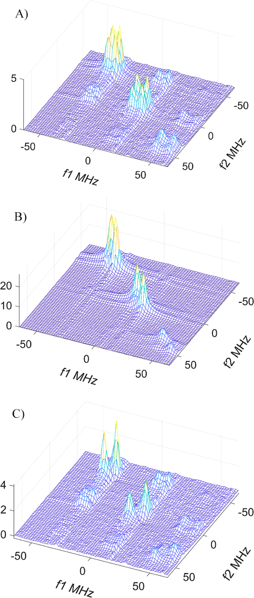 Figure 9.