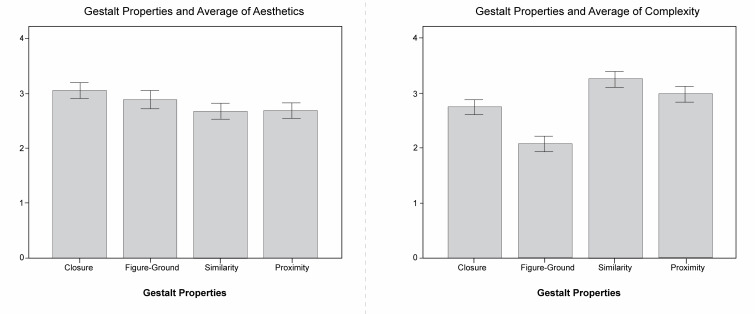 Figure 10.