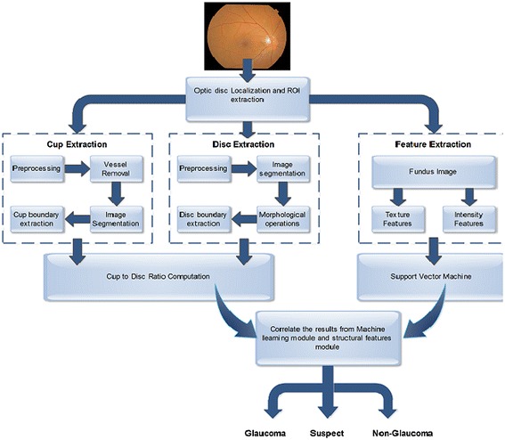 Fig. 2