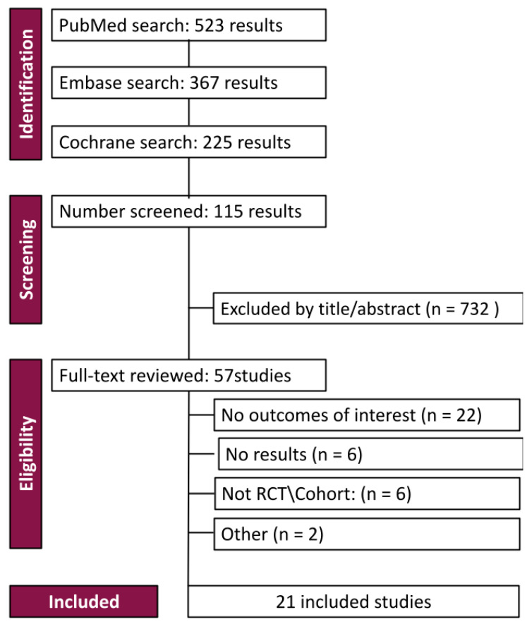 High-Dose versus Low-Dose Oxytocin for Labor Augmentation: A Meta ...