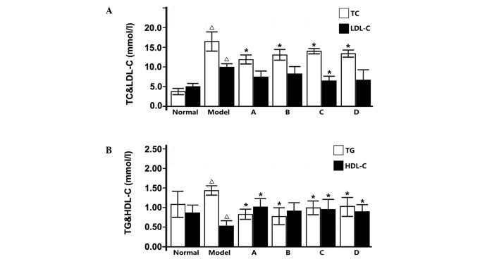 Figure 5.