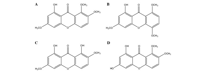 Figure 1.