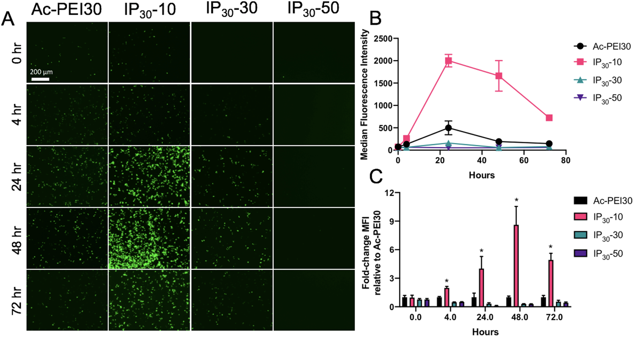 Figure 6.