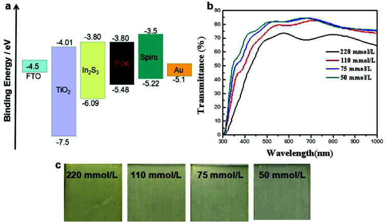 Fig. 2