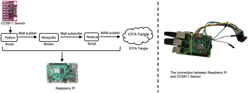 Fig 5