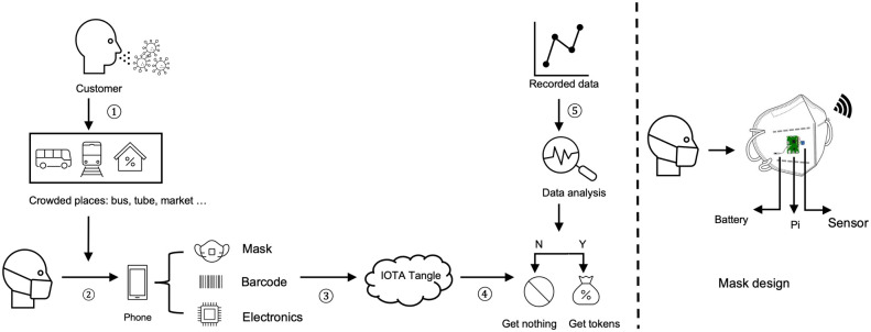 Fig 4