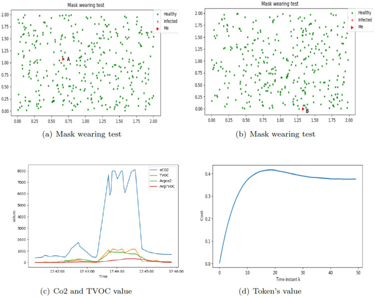 Fig 13