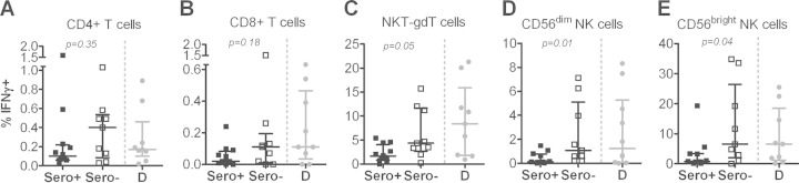 FIG 5