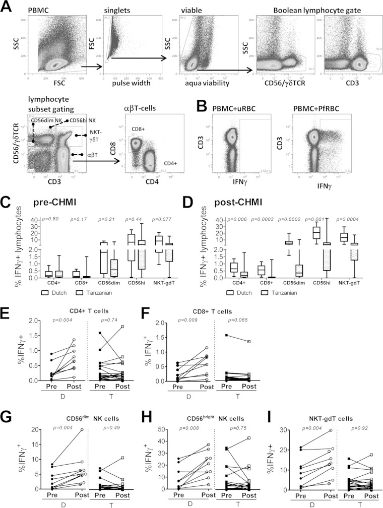 FIG 4