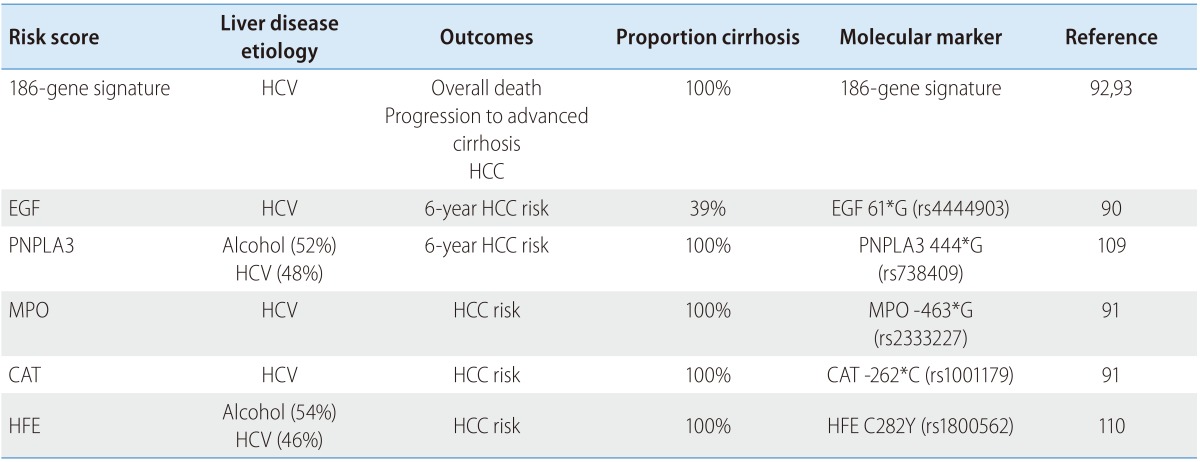 graphic file with name cmh-21-105-i002.jpg