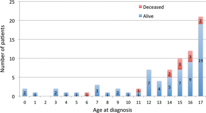 Fig. 2.