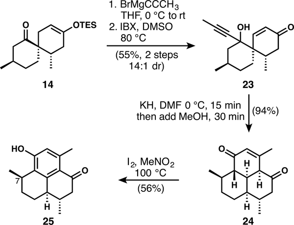 Scheme 4.