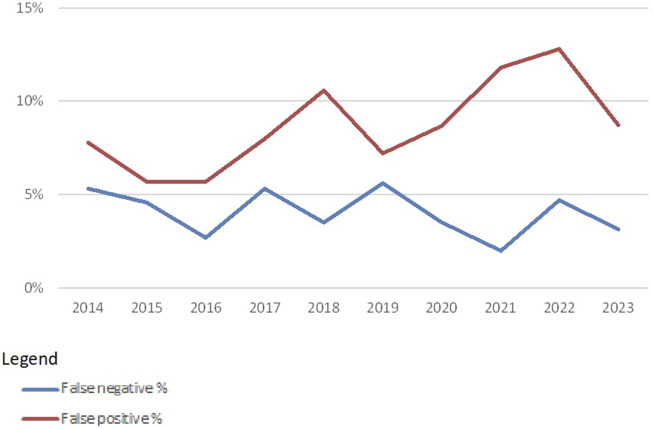 FIGURE 4