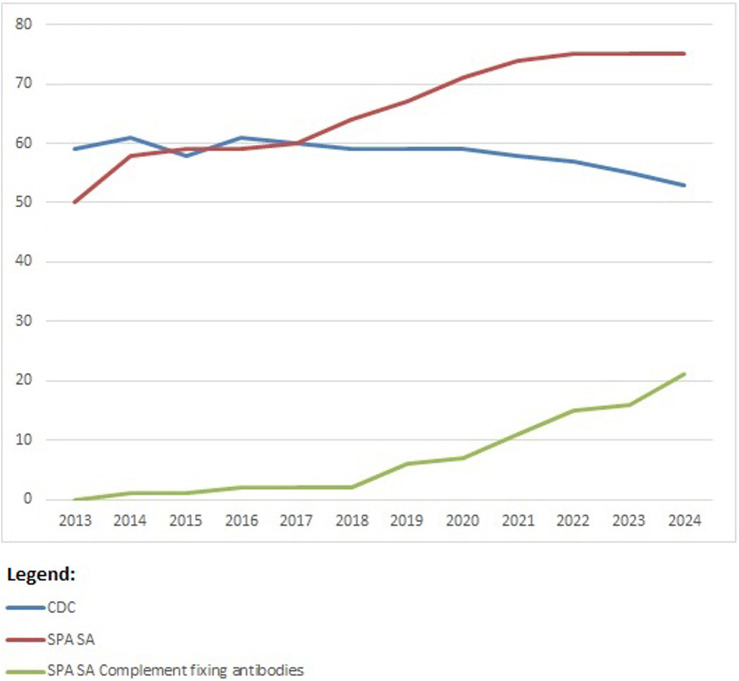 FIGURE 6