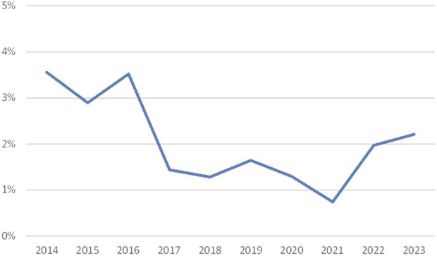 FIGURE 1